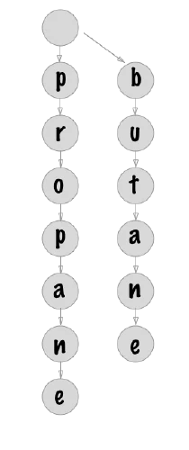 /propanebutane.png
