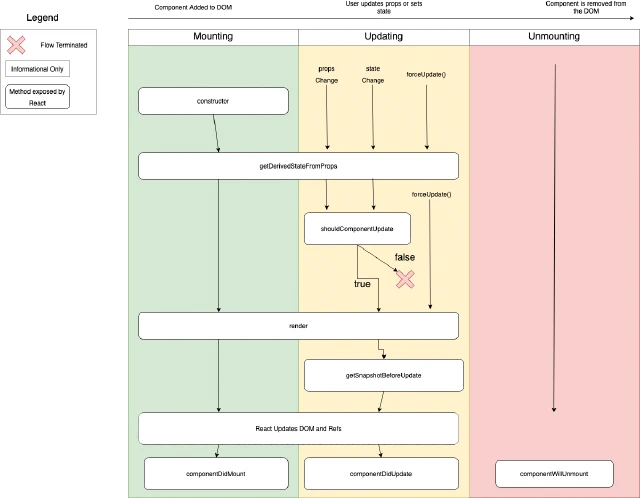 /react-lifecycle1.png