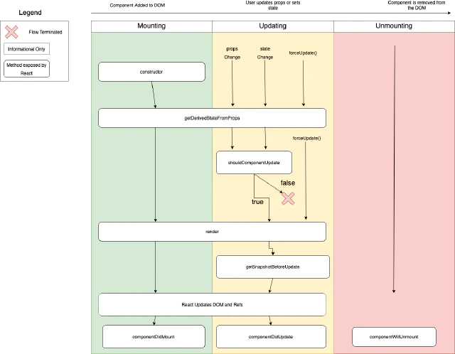 react-lifecycle1.png